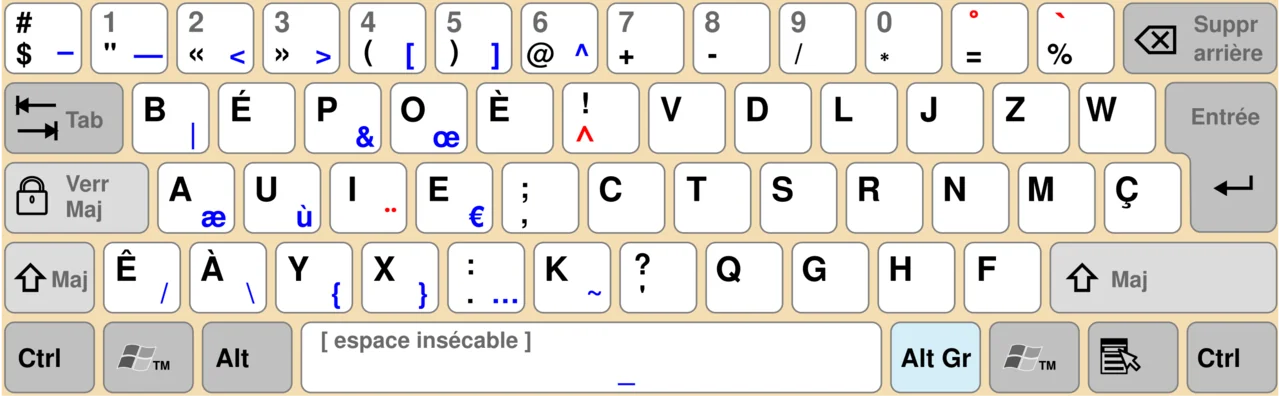 Illustration pour Clavier bépo : histoire, ergonomie et limites