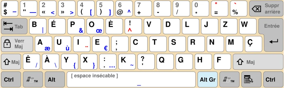 Illustration pour Clavier bépo : histoire, ergonomie et limites