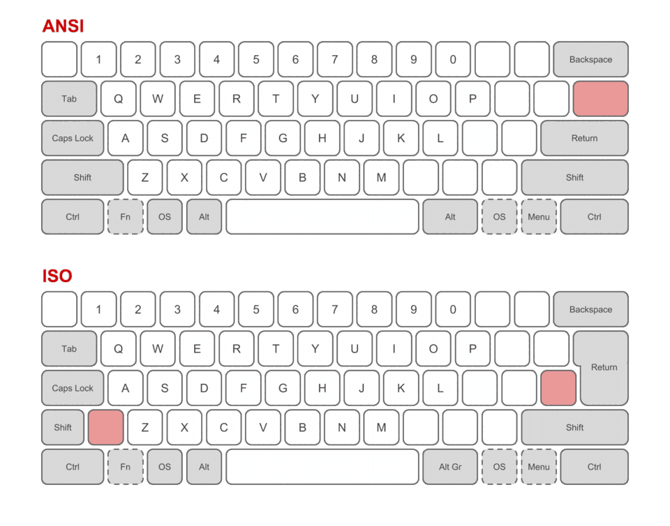 Clavier ANSI vs ISO